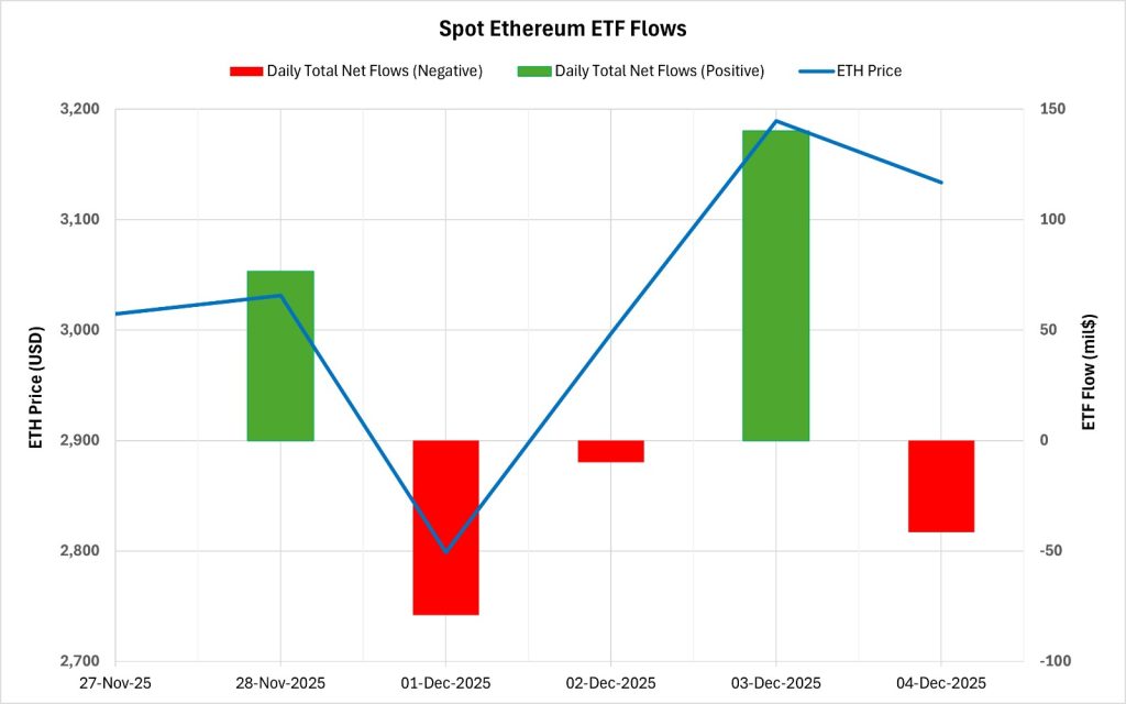 ETH ETF