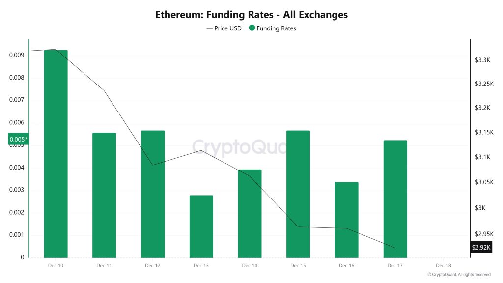 ETH Funding Rate
