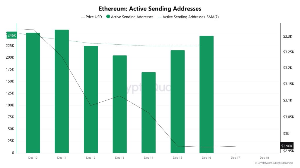 Ethereum Active Sending