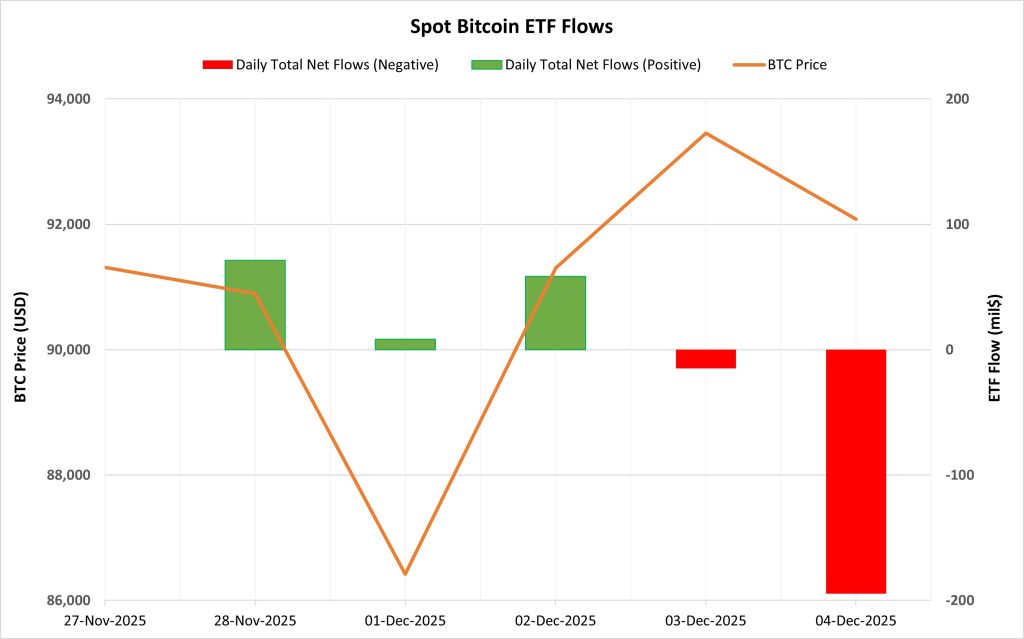 Spot BTC ETF Flows