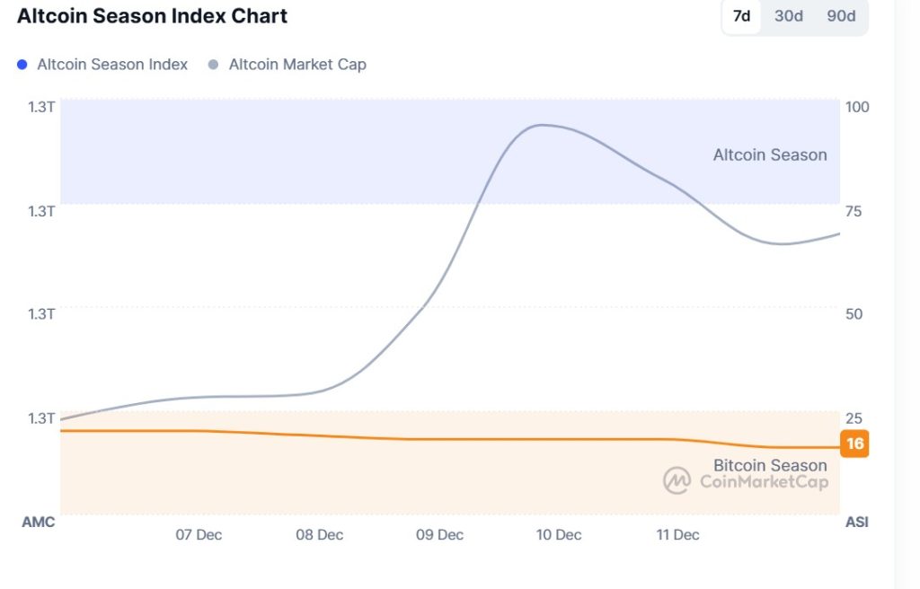 altcoin index