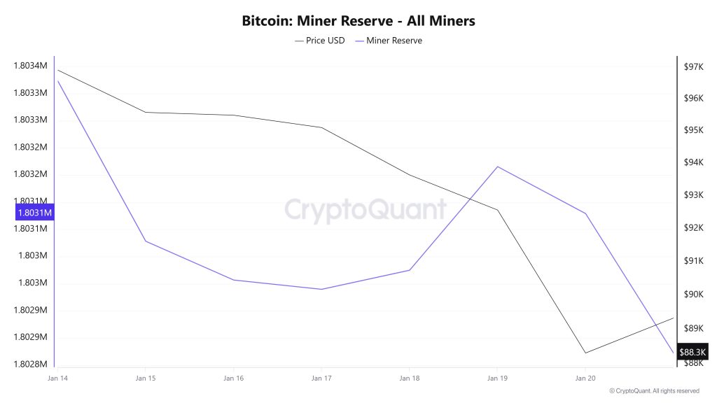 Bitcoin Miner Reserve