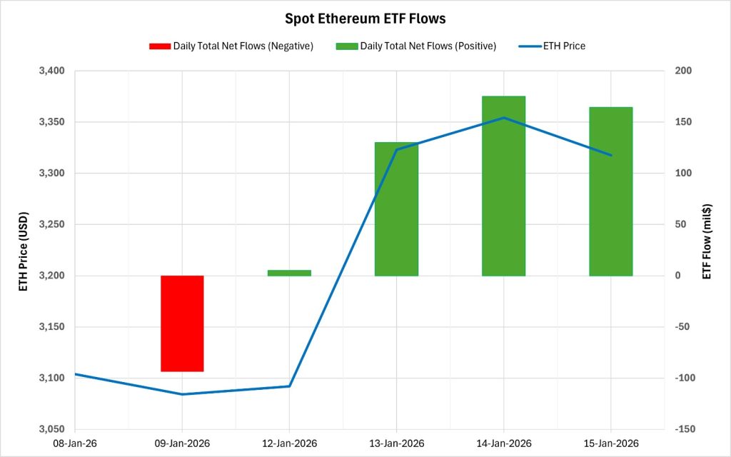 ETH ETF