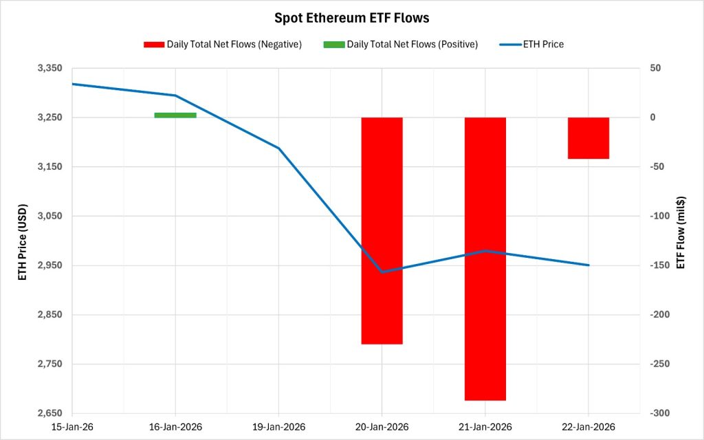 ETH ETF