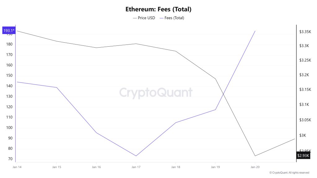 ETH Fees (Total)