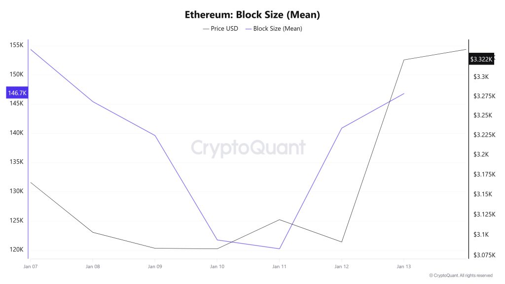 Ethereum Block Size