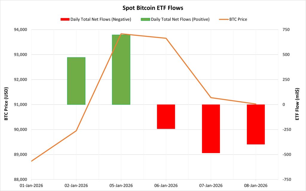 Spot BTC ETF Flows