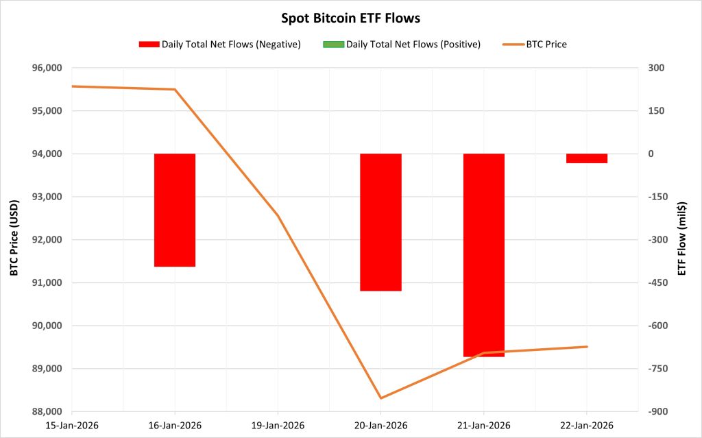 Spot BTC ETF Flows