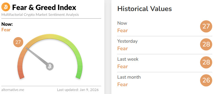 feargreed index