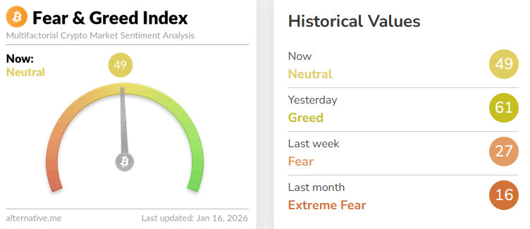 feargreed index